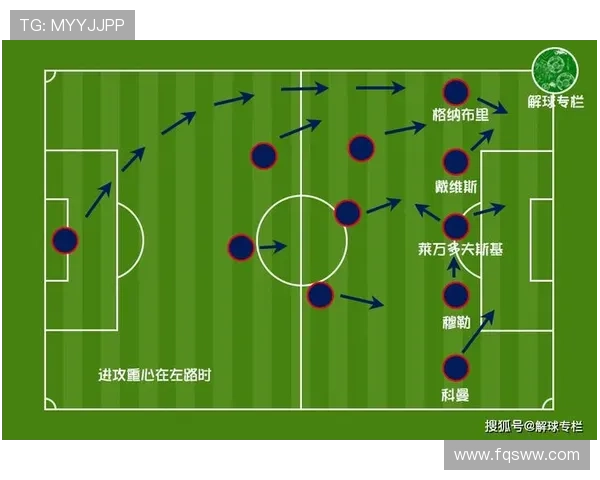 阿什拉夫：三后卫体系下的进攻核心边翼卫
