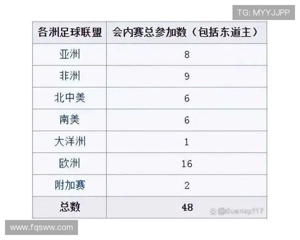 2026世界杯为什么扩军到48支球队